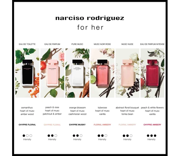 Narciso Rodriguez for her Eau de Parfum