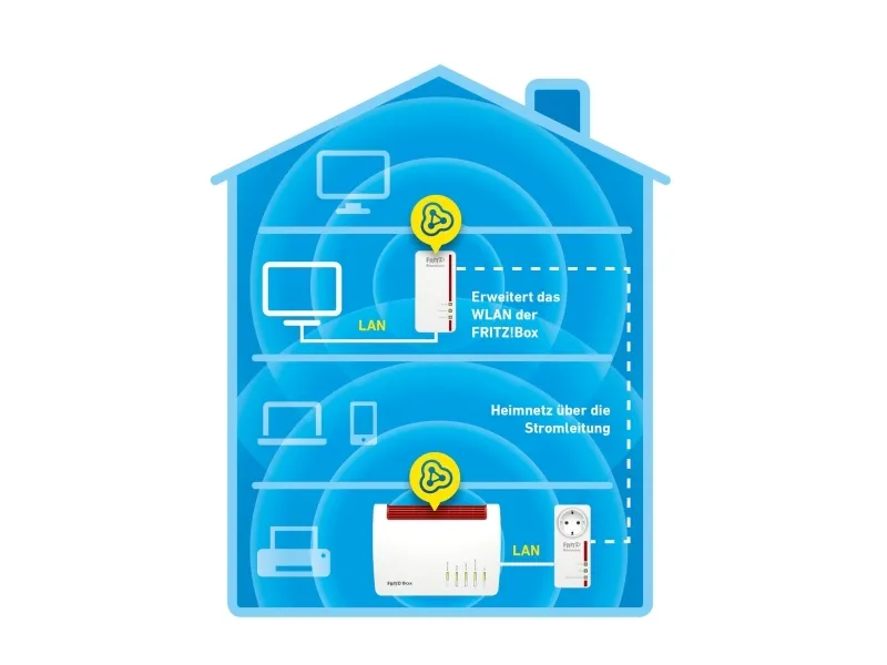 AVM FRITZ!Powerline 1260E - WLAN Set - powerline-adaptersæt 1GbE, HomePlug AV (HPAV) 2.0, IEEE 1901 - Wi-Fi 5 - Dual Band - kan sluttes til vægstik