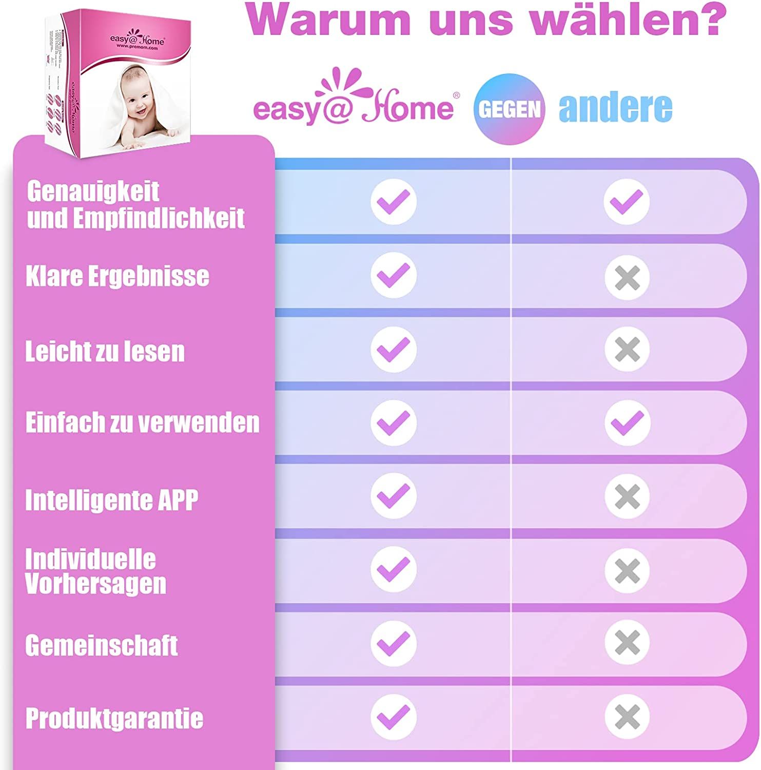 Easy@Home Ovulationstest und Schwangerschaftsfrühtest