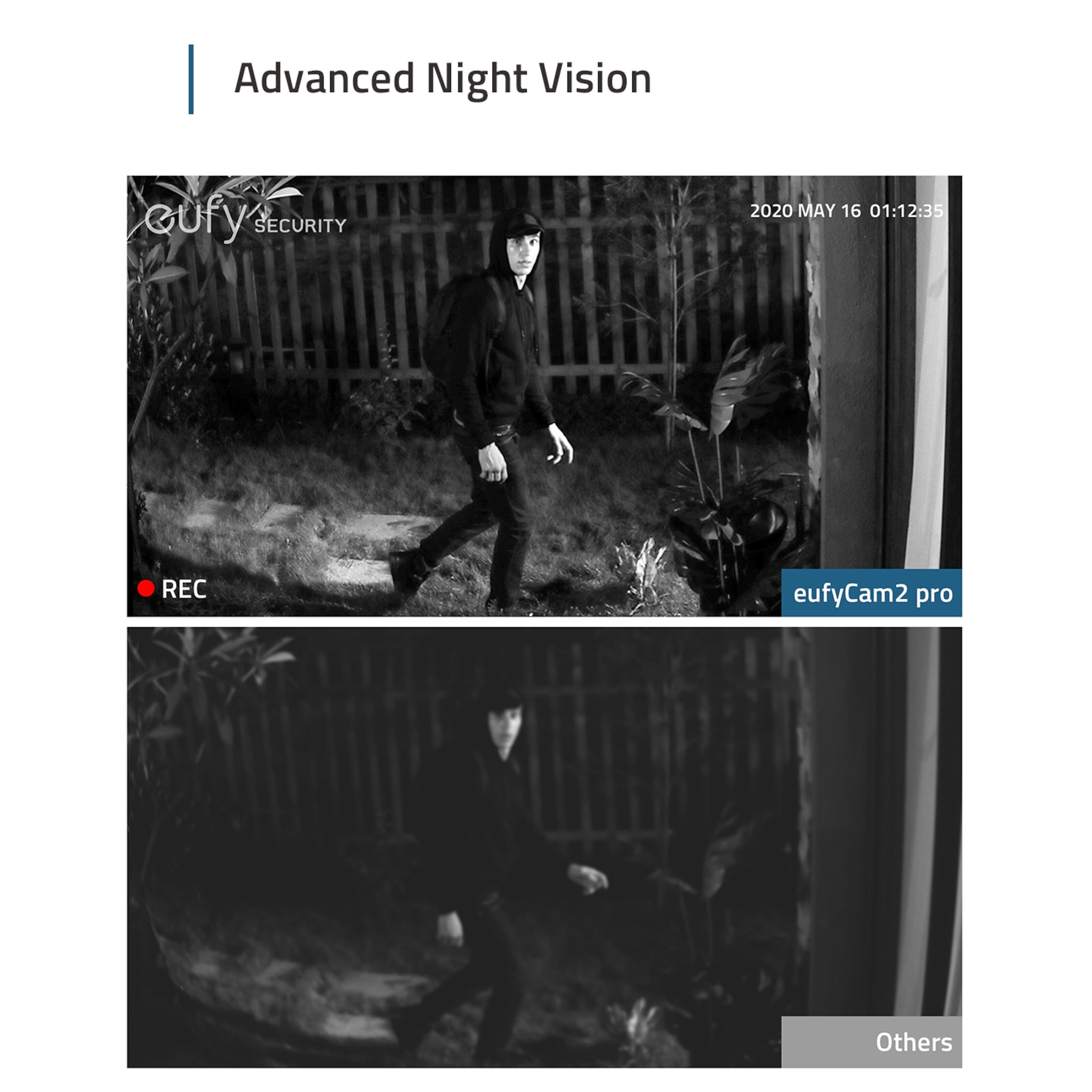 Eufy EufyCam 2 Pro Ekstra kamera