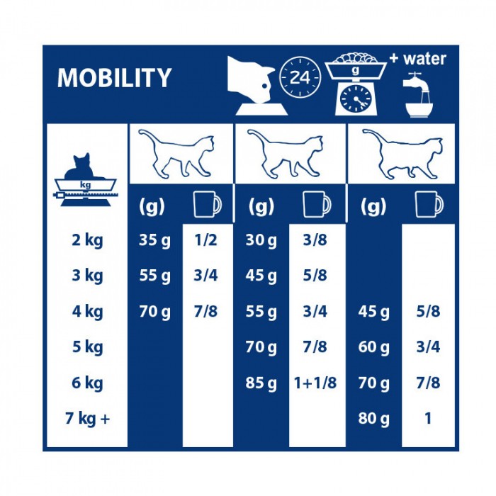 Royal Canin Veterinary Mobility