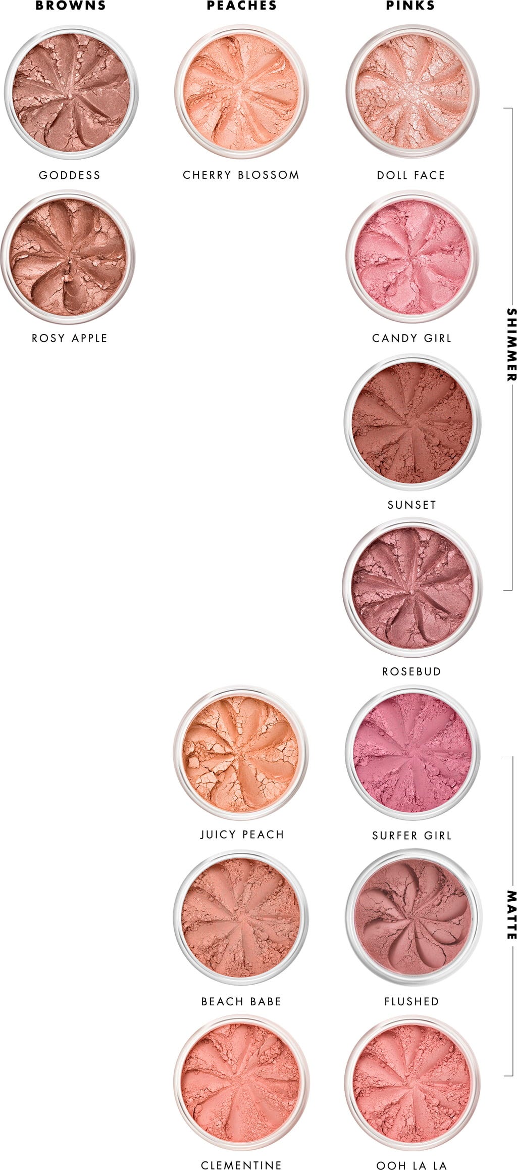 Lily Lolo  Blush, Candy Girl (3 g)