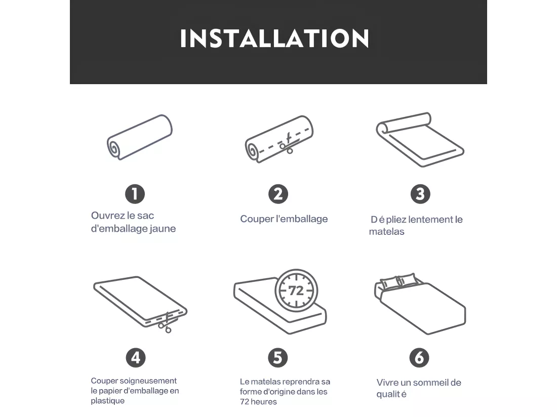 Matelas 90x190 cm à Ressort - Épaisseur 20cm - Matelas à Ressort avec Mousse de Mémoire de Forme - zones de confort adaptative