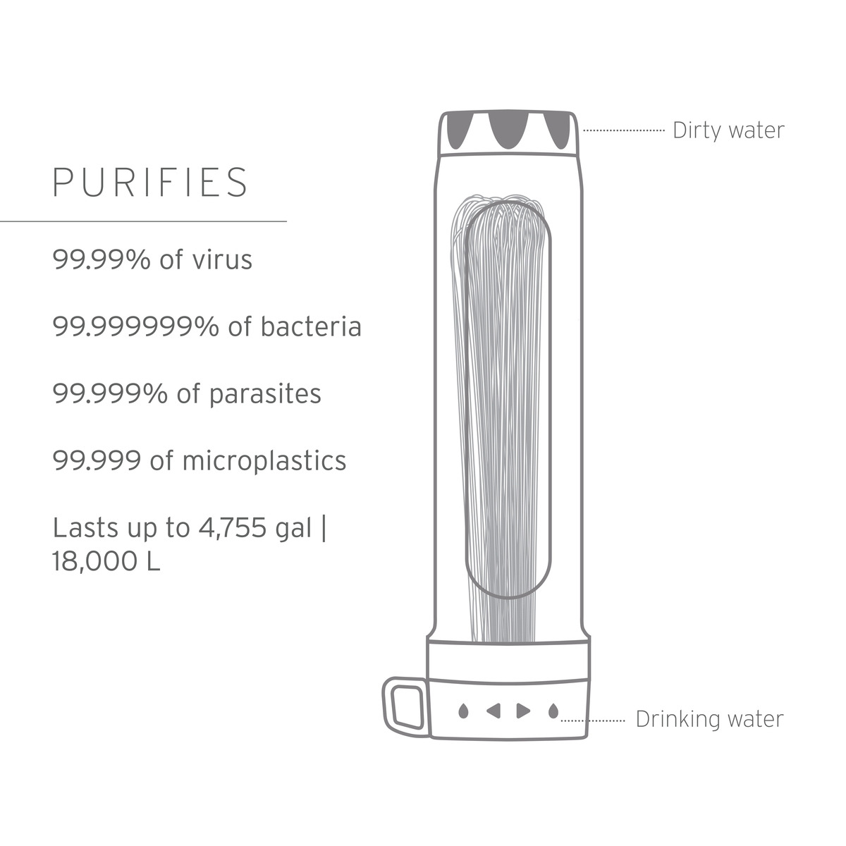 Peak Gravity Purifier System 8 Liter