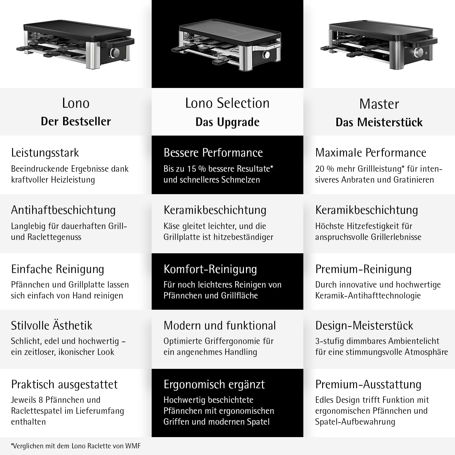 WMF Lono Selection Raclette Grill 8 Personen – Hochwertiger Cromargan Edelstahl, 1500W Leistung, keramikbeschichtete Grillplatte, 8 Pfännchen und Spatel, Temperaturregelung und Ablage