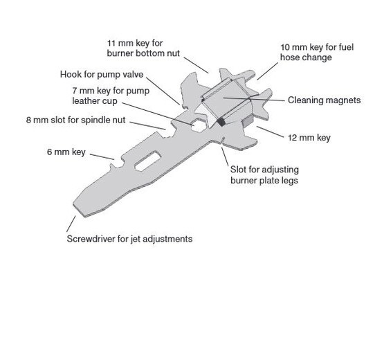 Optimus Multitool für Nova, Nova+ & Polaris