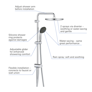 Grohe regendoucheset Quickfix Vitalio Start met handdouche 1 stand chroom