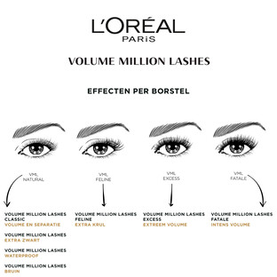 L'Oréal Paris Volume Million Lashes Mascara Extra Black 1ST