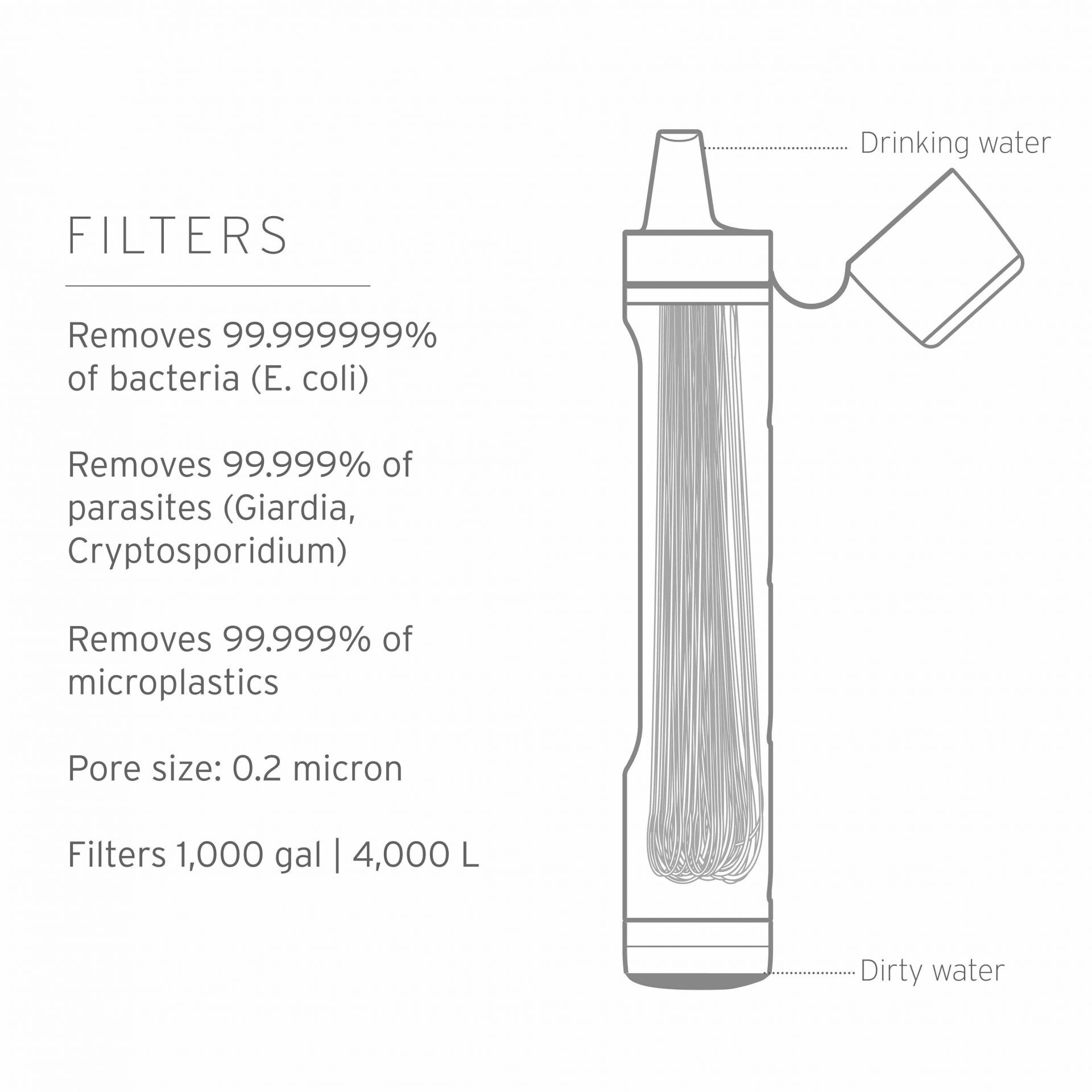 LifeStraw Peak Personal, grau
