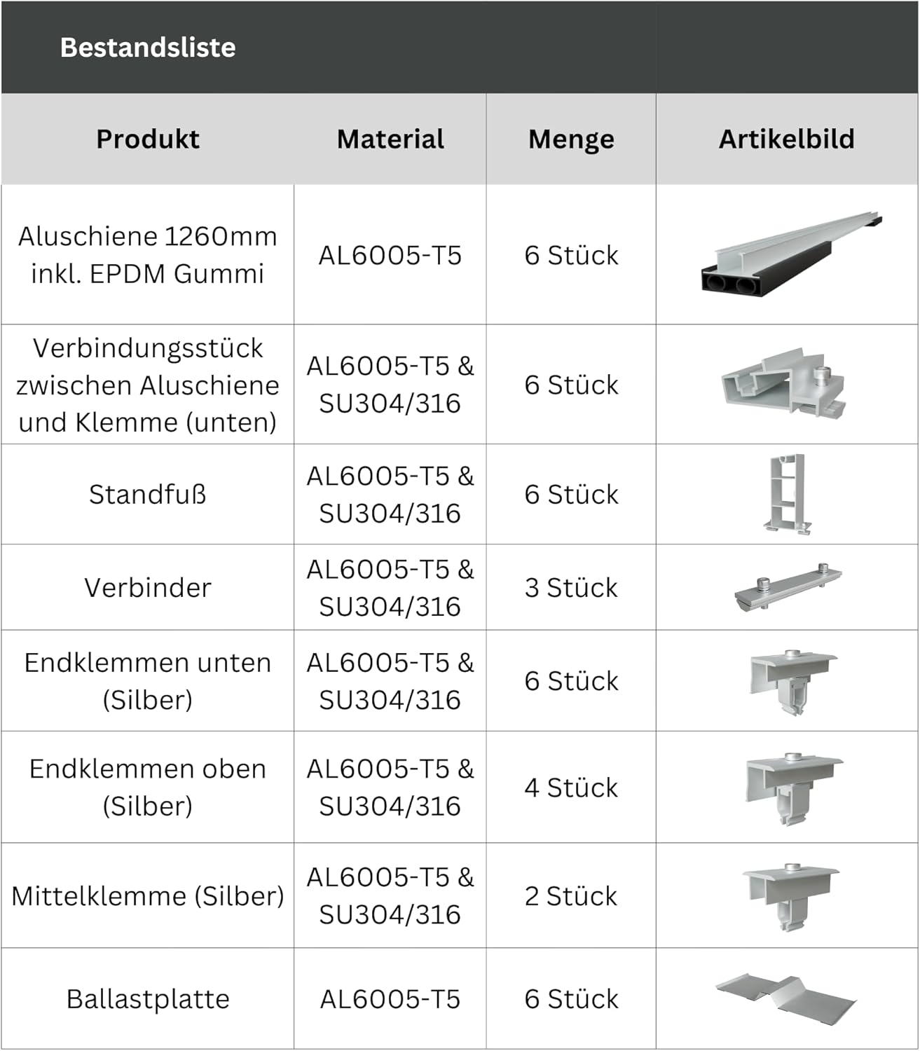 PV Flachdach Halterung ohne Bohren | Für 4 Module | Silber | Flachdach oder Bodenmontage | Einfache Montage