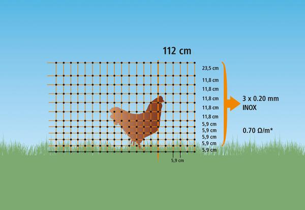 KERBL Geflügelnetz PoultryNet Doppelspitze,