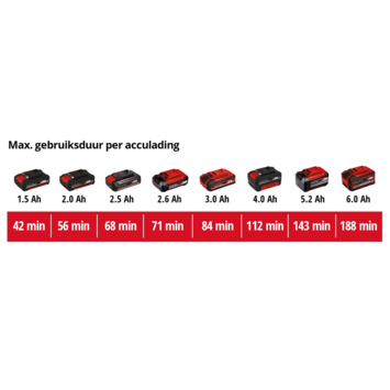 Einhell 18V afvoerontstopper TE-DA 18/760 Li (zonder accu)
