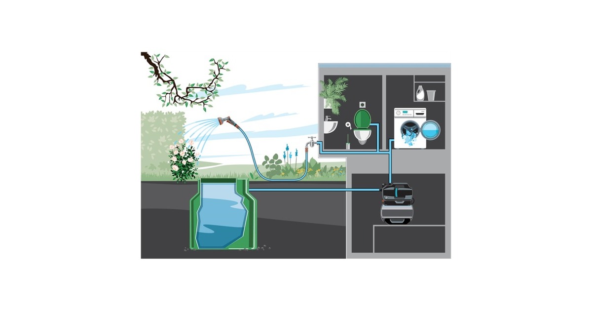 GARDENAHydrofoorpomp 3800 Silent  (Grijs, 600 Watt)
