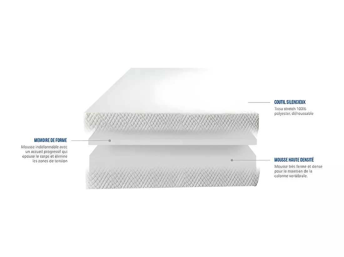 Matelas mousse à mémoire de forme special mal de dos 140x190 l'aguicheur