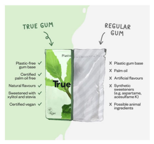 True Gum Mint 21GR
