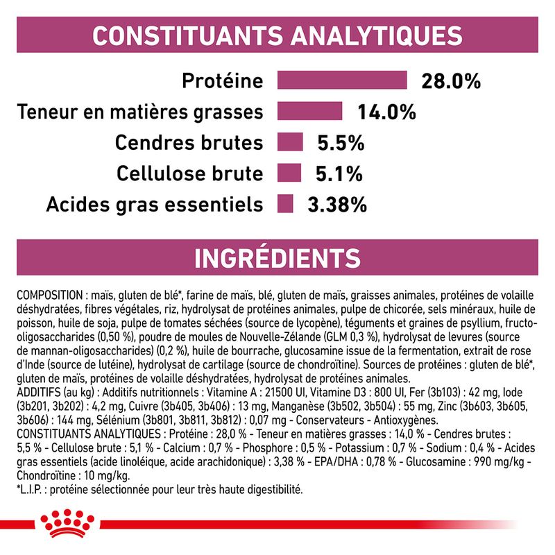 Royal Canin Veterinary Early Renal