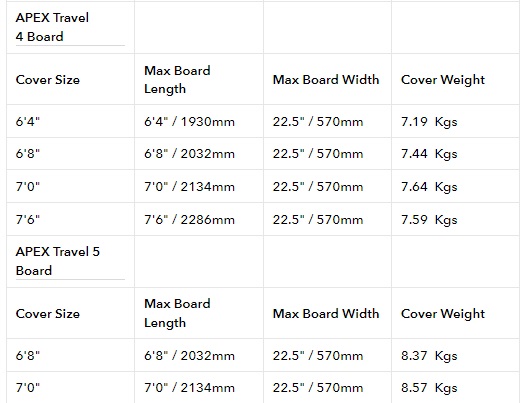 Ocean and earth APEX Fish / Short Travel Cover / Housse de surf - 4 Planches Black