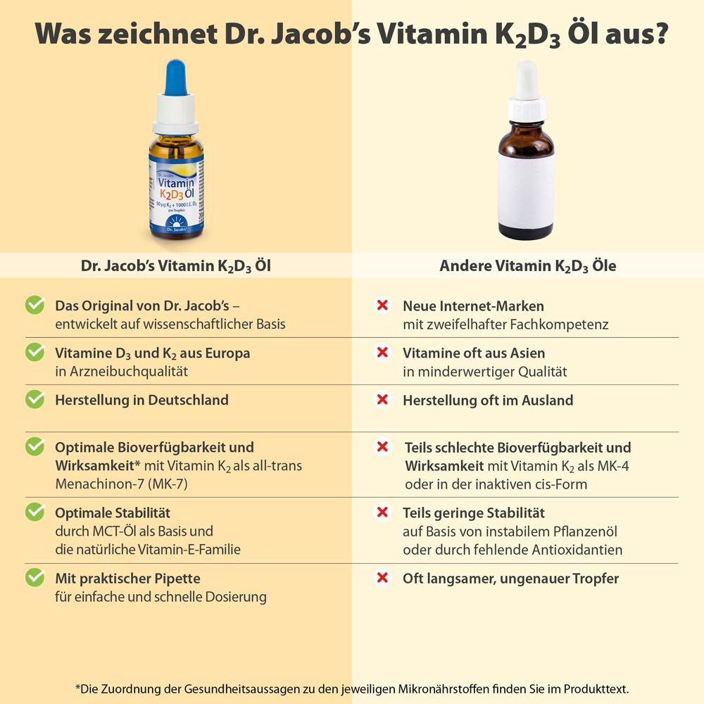 Dr. Jacob's Vitamin K2D3 Öl 1000 IE/50 mcg D3+K2 640 Tropfen vegetarisch