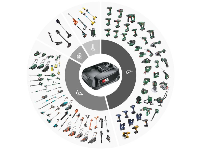 Bosch Akku-Kettensäge EasyChain 18 V-15-7, KIT Leistungsstarke und kompakte Astsäge mit kabellosem Komfort.
