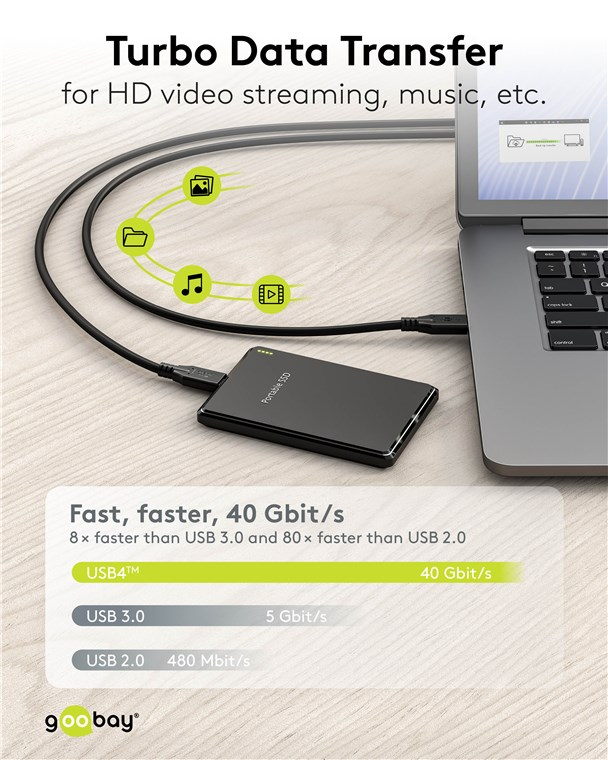 (50cm) 100W USB C auf USB C Ladekabel Thunderbolt 4/3 Datenkabel 8K Monitor-Verbindungskabel 40 Gbit/s Power Delivery (74190) - Schwarz