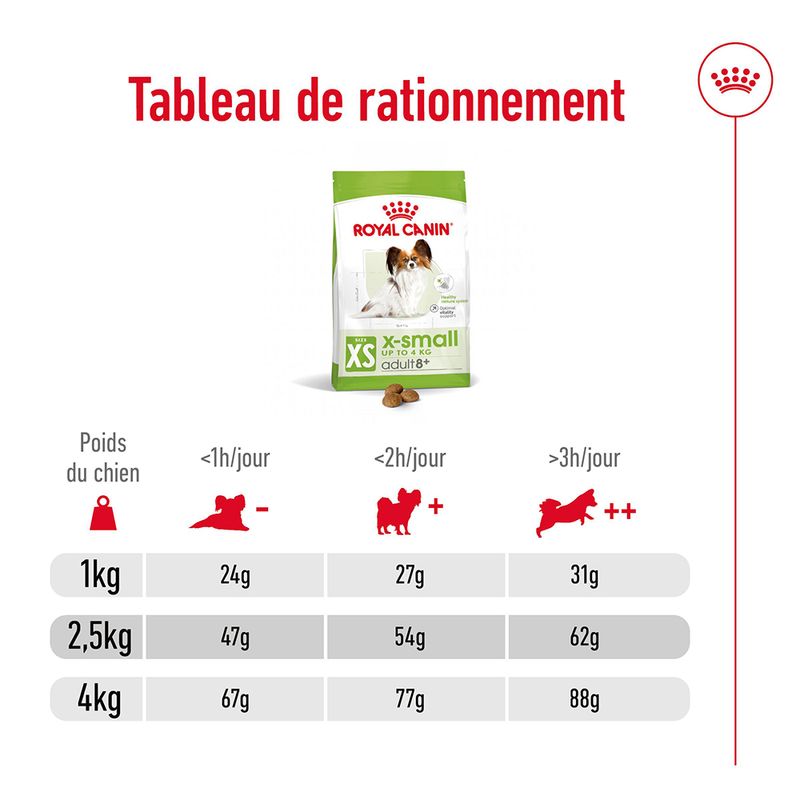 Royal Canin X-Small Adult 8+