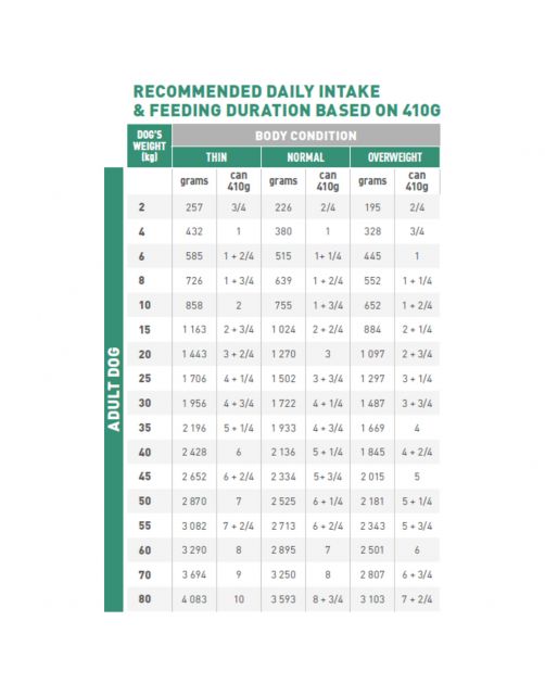 Royal Canin Veterinary Diet Diabetic Diet - Hondenvoer - 410 g
