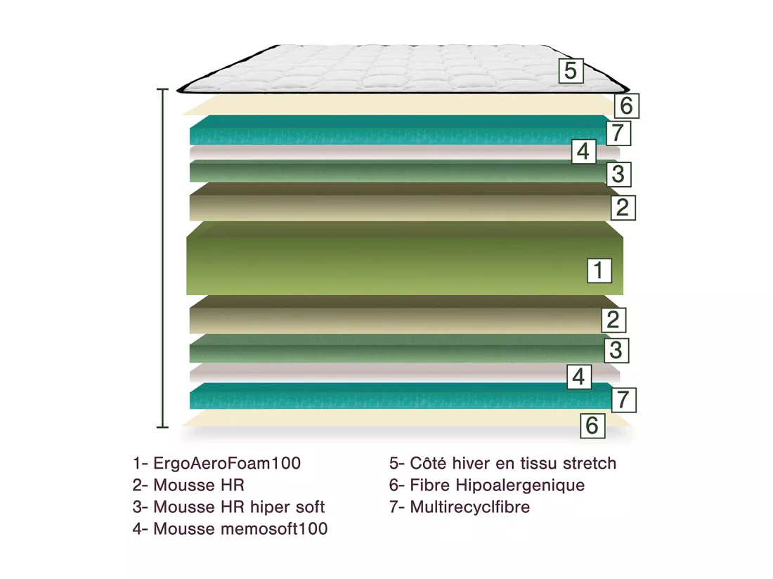 Matelas réversible DIAZ 90x190 cm, en mousse haute densité, indépendance du couchage, face été/hiver, épaisseur 20 cm