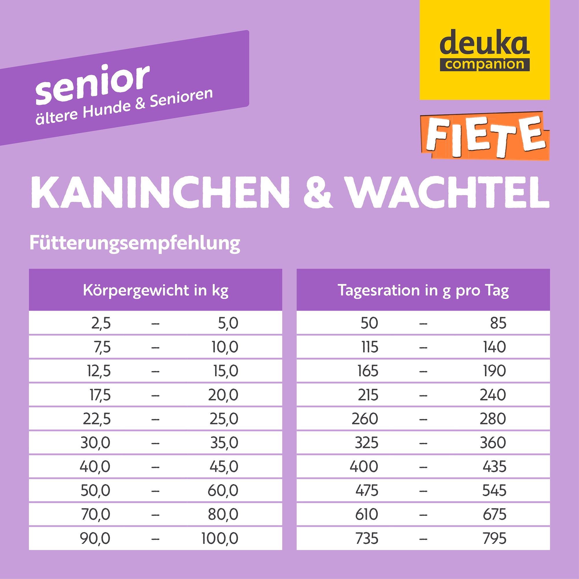FIETE Senior Kaninchen & Wachtel - Getreidefreies Trockenfutter für Hunde