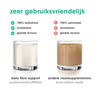 Intoleran Fibre Support Stoelgang Poeder 175GR