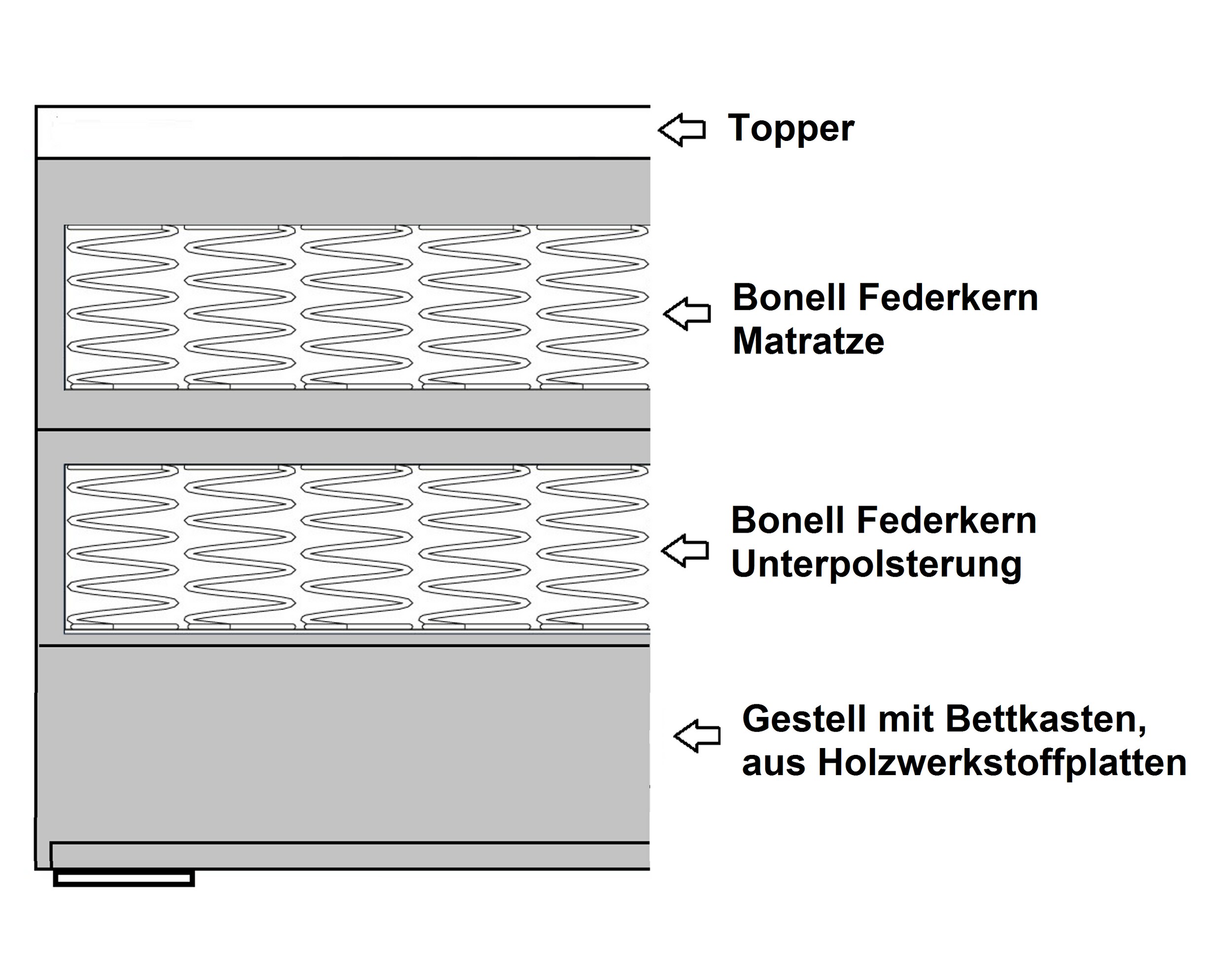 Malton Boxspringbett 180x200 Hotelbett Bonellfederkern Bett + Topper Bettkasten