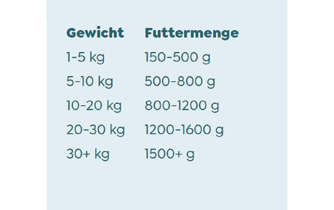 Nassfutter Junior Rind, 800 gAlleinfutter-Menü speziell für Welpen und junge Hunde im Wachstum von 2 bis 12 Monaten