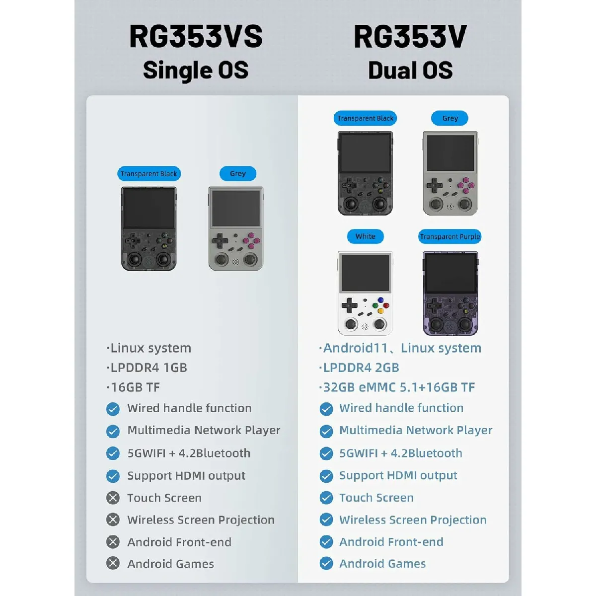 Generik ANBERNIC RG353V