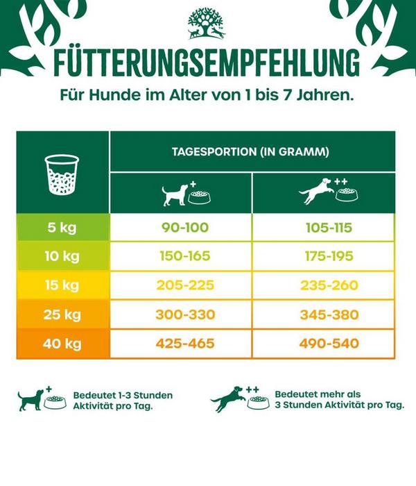 James Wellbeloved Trockenfutter für Hunde
