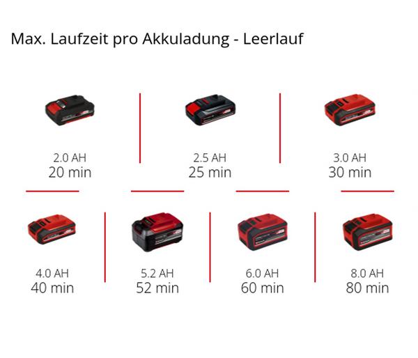 Einhell Akku-Exzenterschleifer TE-RS 18