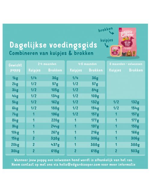 Edgard&Cooper Puppy Graanvrij Zalm&Kalkoen - Hondenvoer