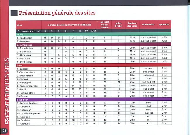 BAUME LES DAMES SUR LES TRACES DES COUREURS DE MUR