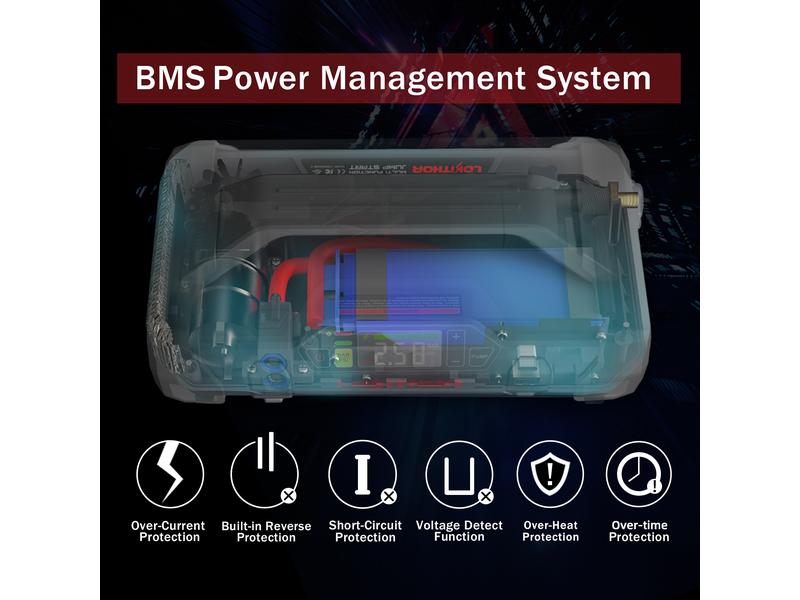 Lokithor Jump Starter und Luftpumpe 12V/ 2000A 4in1 Powerpack Multifunktionsgerät