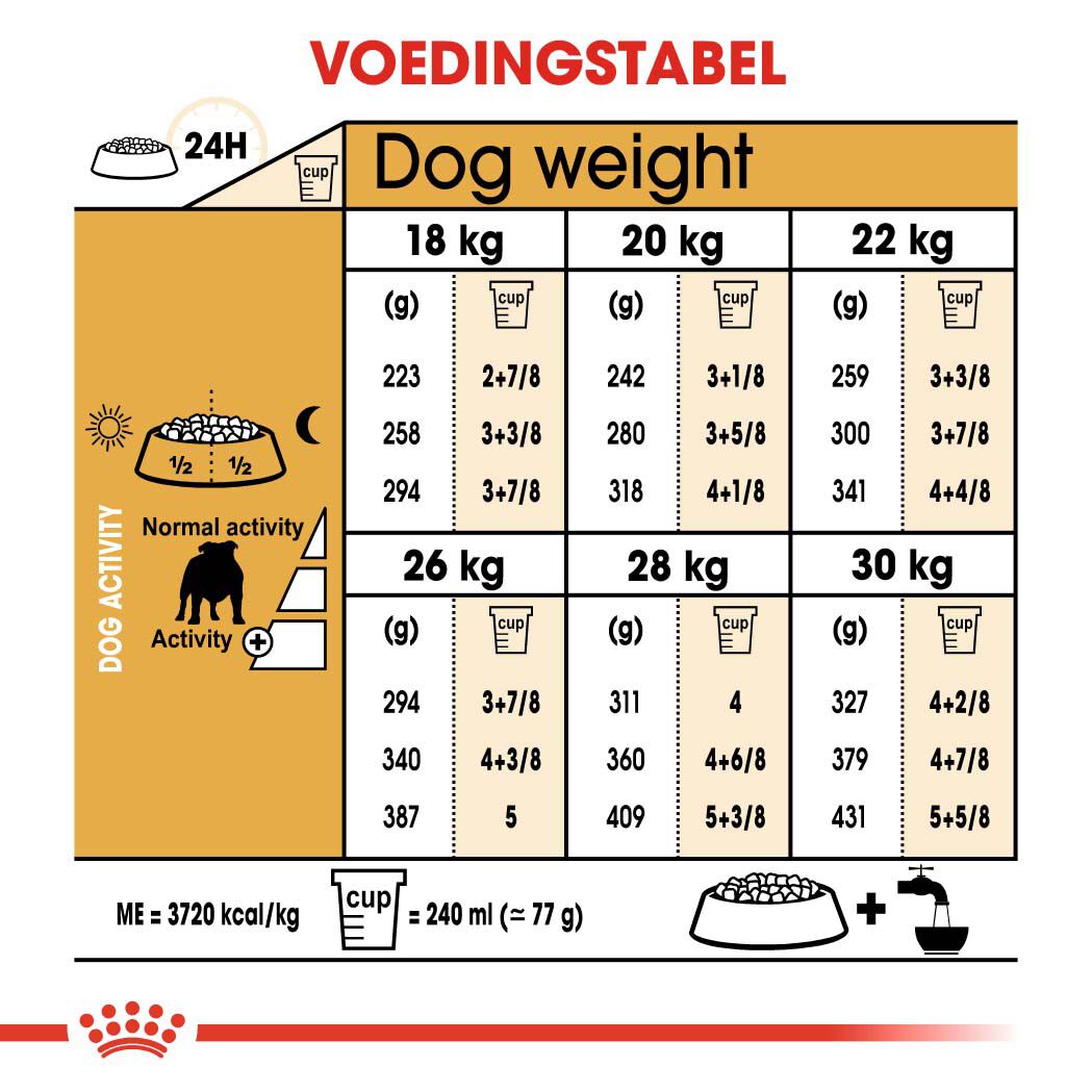 Royal Canin Bulldog Adult - Hondenvoer - 3 Kilogram - gevogelte