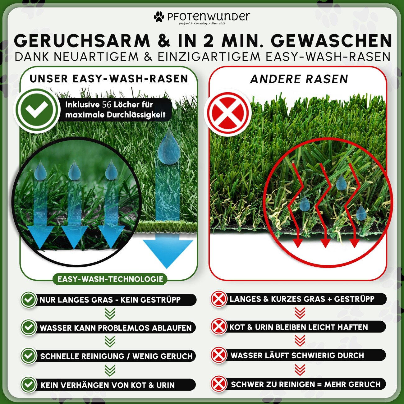 PfotenWunder® 6x EASY-WASH-Ersatzrasen für Hundeklo, Hundetoilette für kleine & große Hunde, 100% Festes Gras, Welpentoilette drinnen Welpenklo zuhause Gras Hundetoiletten Balkon Indoor WC Klo