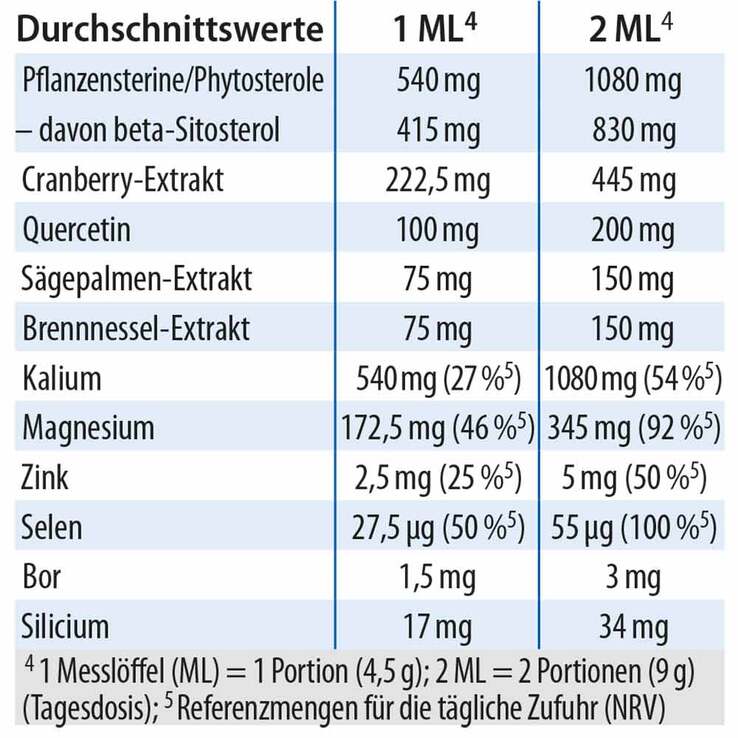 Prostichol Dr. Jacob`s Pulver, 252 g