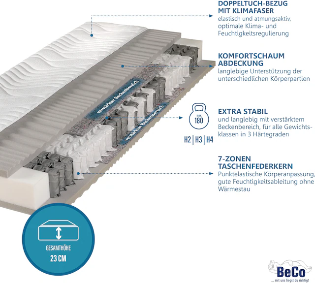Beco Taschenfederkernmatratze »Maxima Plus, Matratze in 90x200 und vielen weiteren Grössen erhältlich!« Matratze, 7 Zonen, 90x200 cm in H3 von Stiftung Warentest 