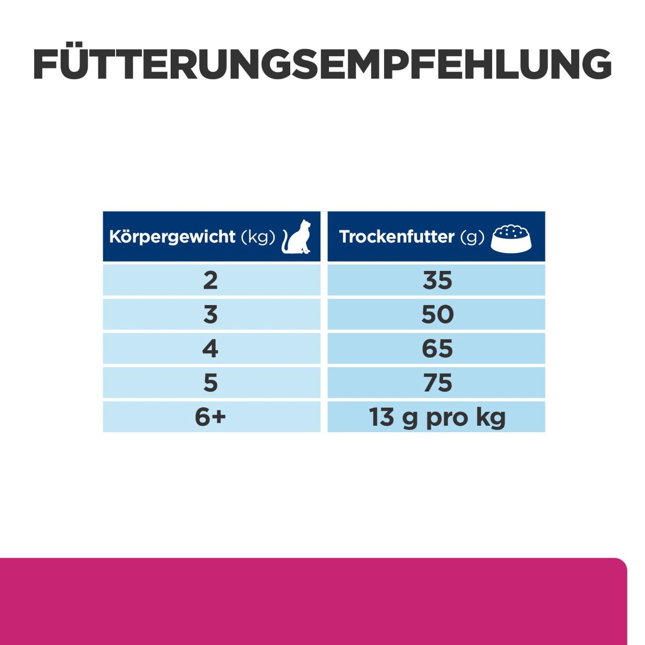 Hill's Prescription Diet Gastrointestinal Biome Digestive / Fibre Care mit Huhn 1,5 kg