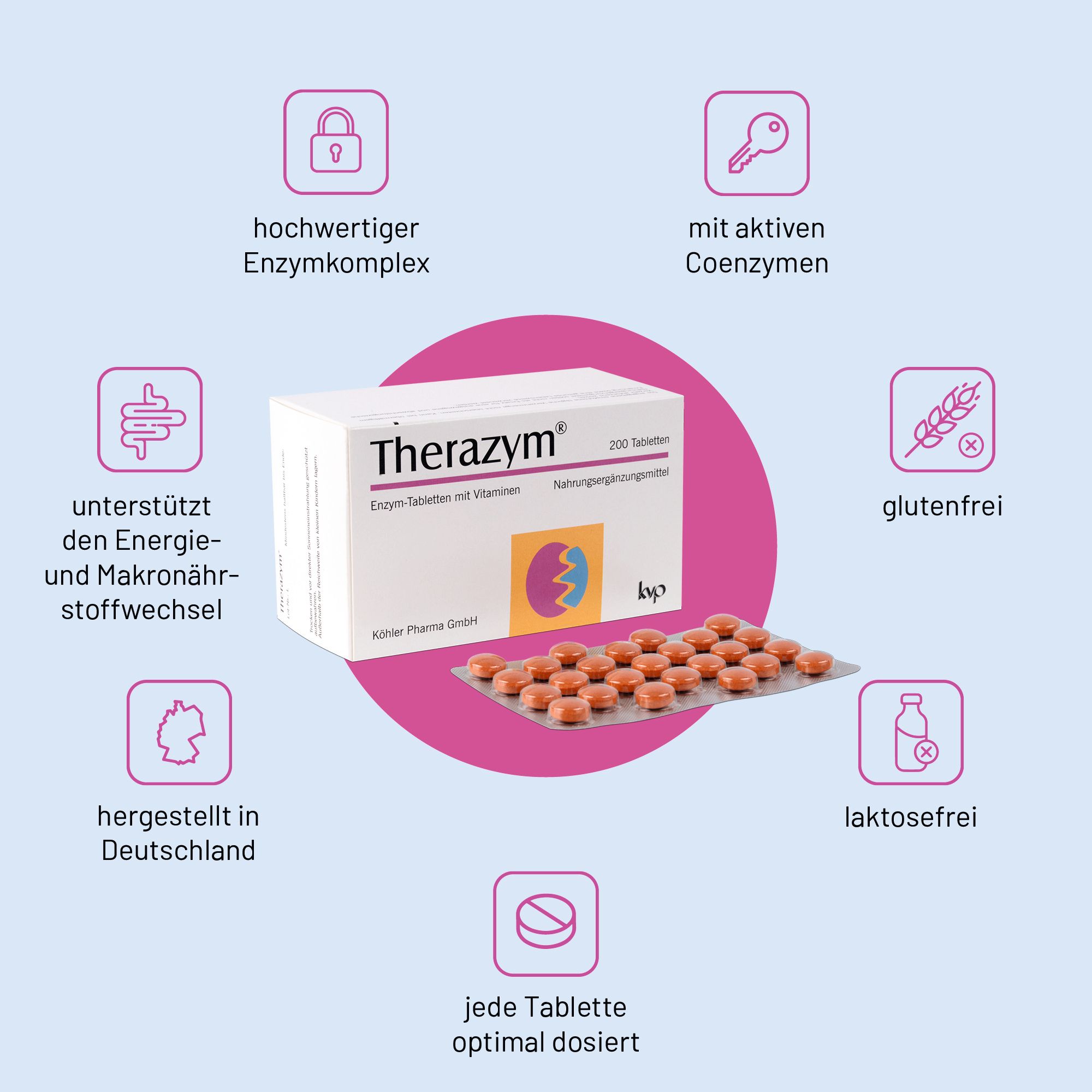 Therazym® Tabletten