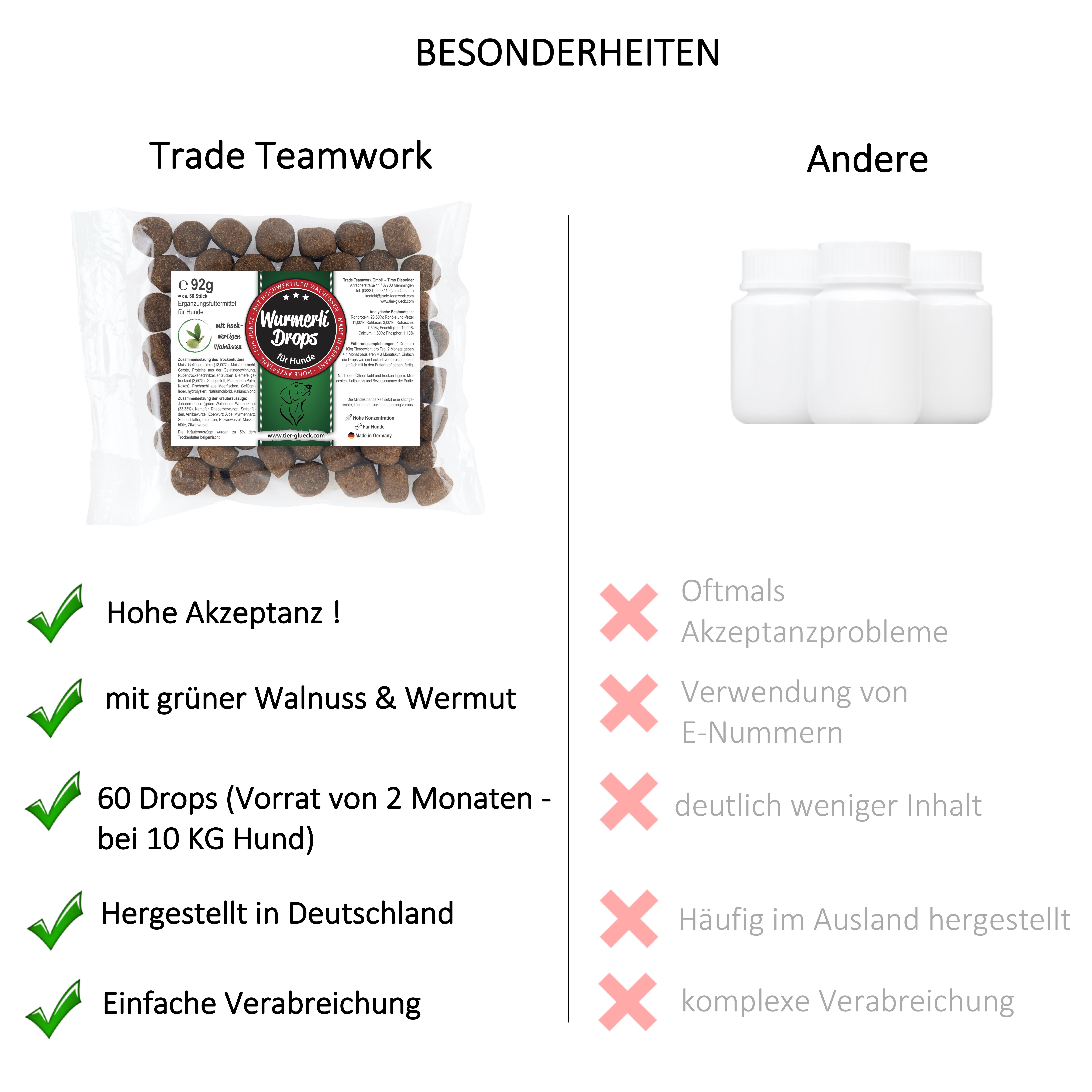 TierGlück Wurmerli® Drops mit Walnuss & Angelikawurzel für Hunde