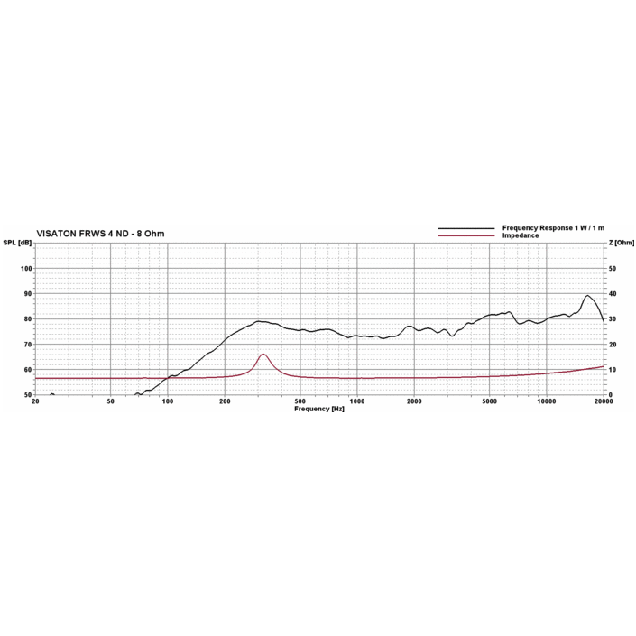 Visaton FRWS 4 ND 1.6 inch fullrange speaker 3W 8 Ohm