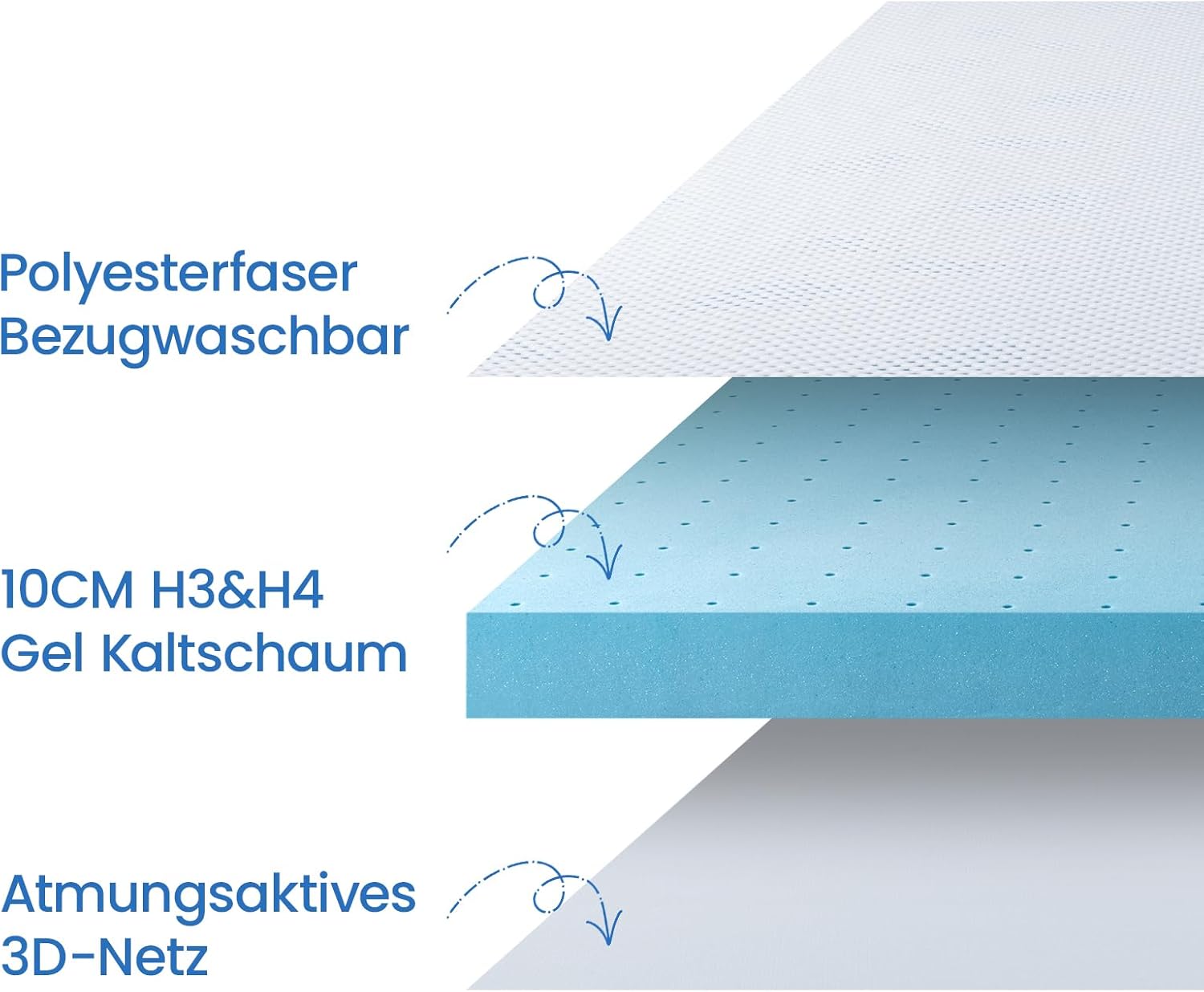 BedStory Gel Topper 180x200cm,10cm Höhe Gelschaum Matratzentopper, H3&H4 Matratzentopper aus Kaltschaumkern,Mattress Topper für Bett Boxspringbett Schlafsofa Wohnwagen, Öko-TEX® Zertifiziert