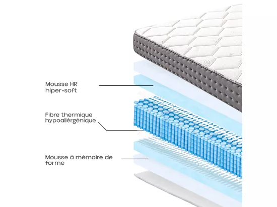 Matelas à ressorts ensachés ALIAC 90x190 cm, en mousse Haute Densité, ferme, avec face été/hiver, épaisseur 24cm