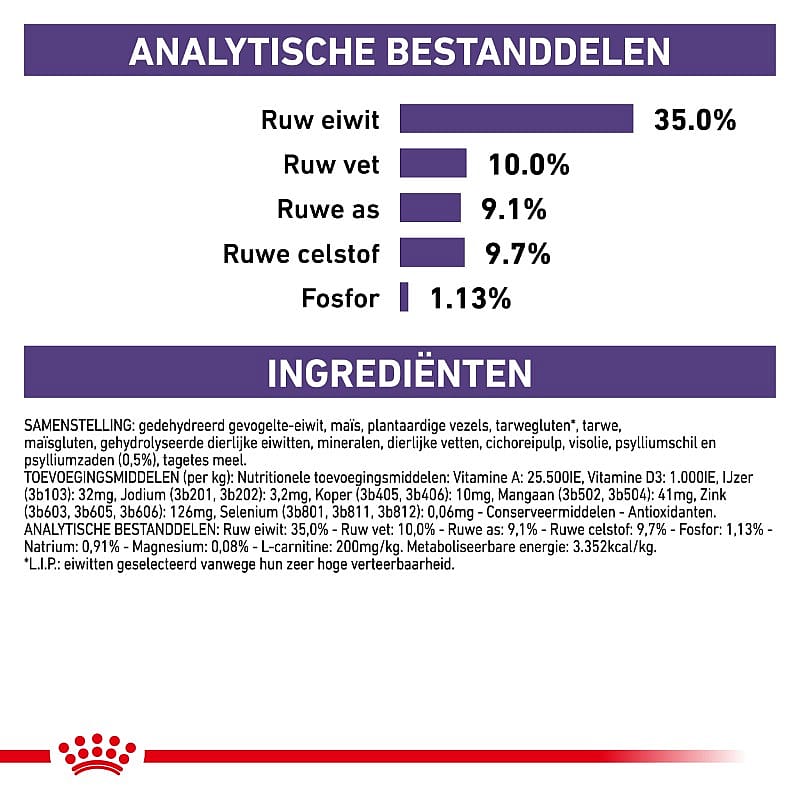 Royal Canin Neutered Satiety Balance - Kattenvoer voor gecastreerde/gesteriliseerde katten tot 7 jaar