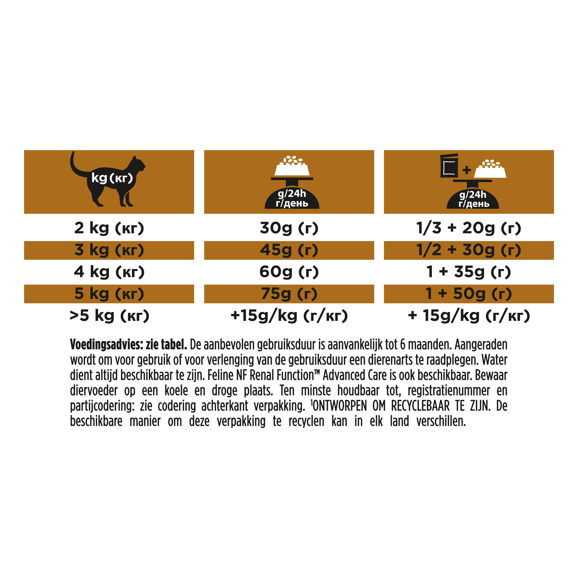 Purina Pro Plan Veterinary Diets NF Early Care Renal Function - Kat