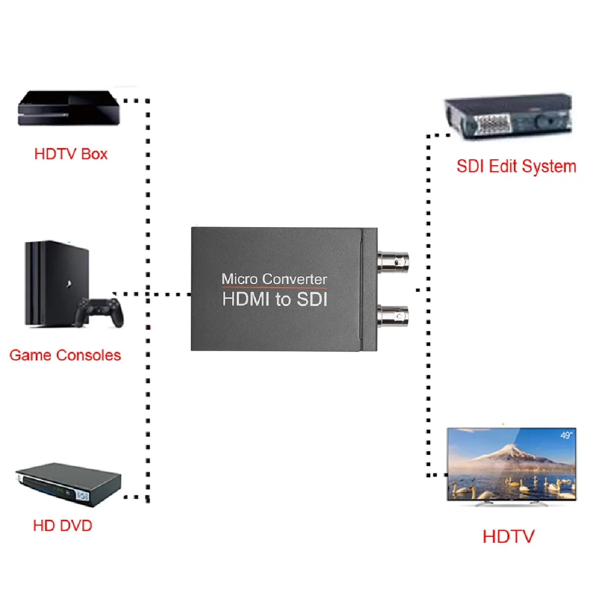 Universal Convertisseur HDMI vers SDI